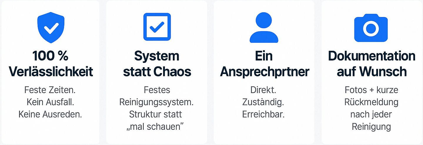 Reinigung Köln Büro Reinigung